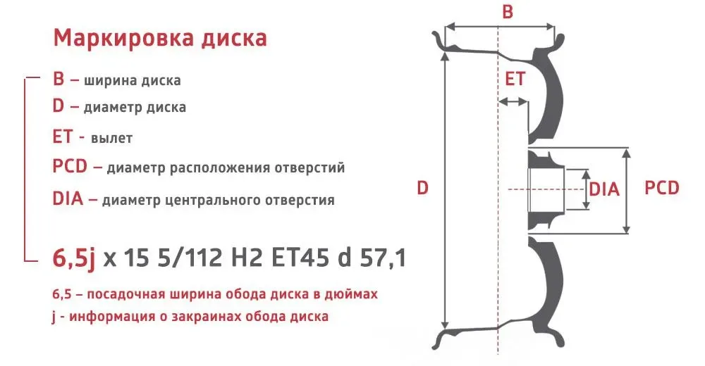 диски