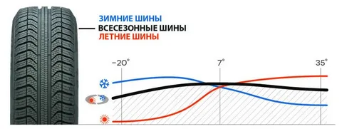 Всесезонные шины